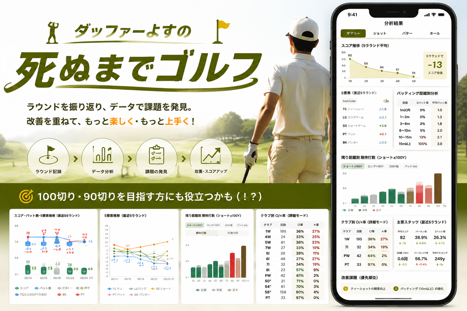 ダッファーよすの死ぬまでゴルフ