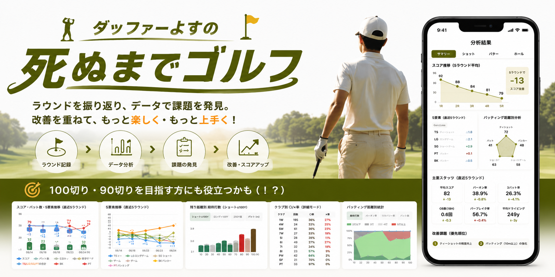 ダッファーよすの死ぬまでゴルフ