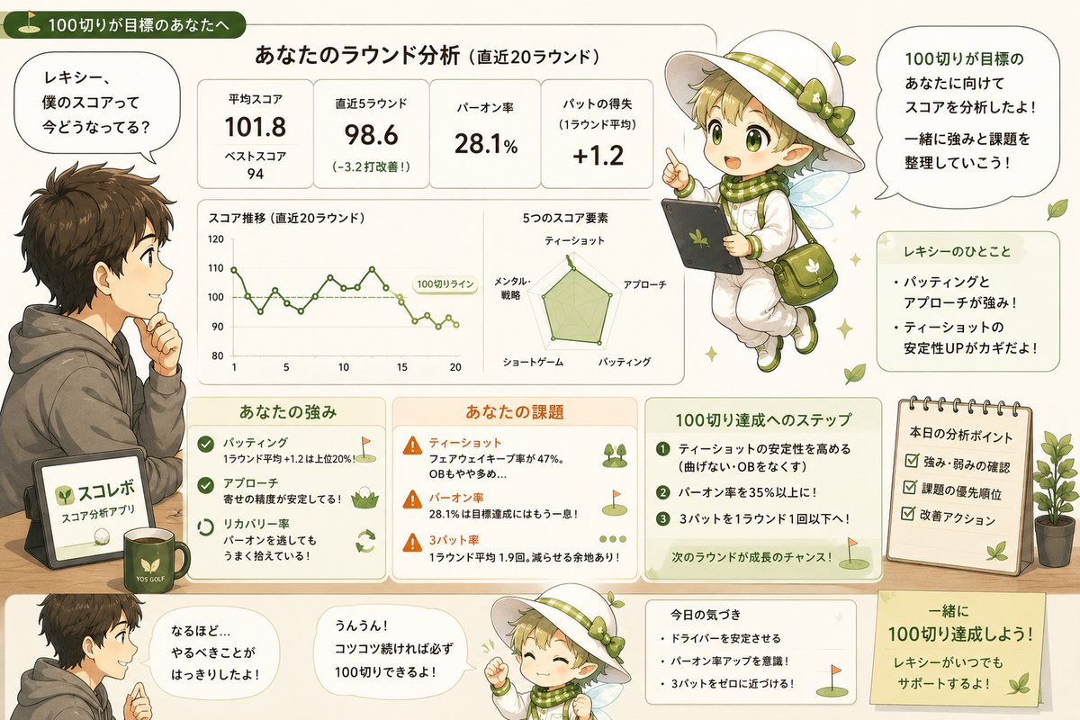 ラウンドデータレビューのイメージ