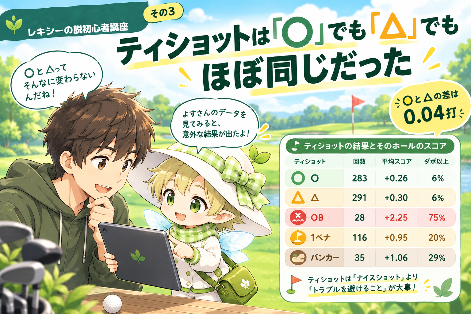 ティショットは「○」でも「△」でもほぼ同じだった｜レキシーの脱初心者講座（その３）